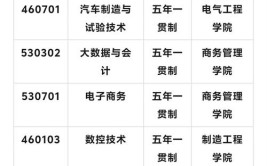 湖南冶金职业技术学院学费多少钱一年