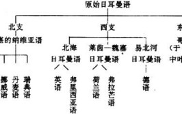 印欧语系包括哪些语言