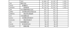 安徽农业大学中外合作办学学费多少钱一年