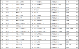 2023年10月山东自考课程教材一览表