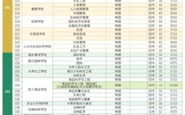 2024年仲恺农业工程学院开设了哪些专业