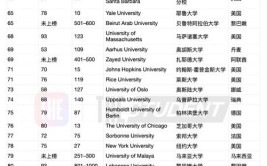 英国前十名大学名称有哪些