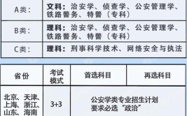 有哪些专业毕业后可以报考人民警察