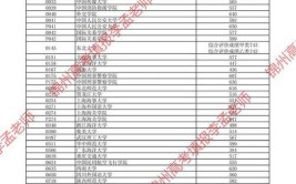 2024分数线低的公办本科大学