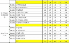 2024长沙电力职业技术学院选科要求对照表