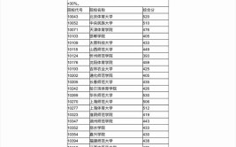 2023年本科提前批报考条件是什么