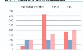 玻璃纤维行业深度报告：助力汽车轻量化的热塑纱(玻纤万吨玻璃纤维复合材料增强)