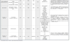 上海交通大学有什么专业及什么专业好