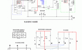 电动卷帘门的维修方法(卷帘导轨摩擦控制箱就会)