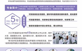 眼视光学是本科专业吗