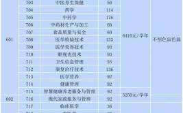 2024广东行政职业学院春季高考招生学费多少钱一年