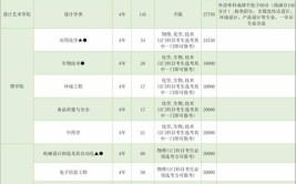 湖北第二师范学院2023年在浙江各专业招生人数