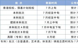 2024年天津高考专科批什么时候填报志愿