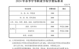 2024年南湖职校学费多少钱