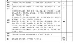 四川省建设岗位培训资料员考核评价大纲