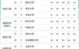 宁夏矿业大学专业有哪些