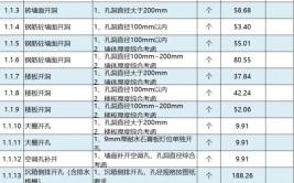 深圳拆除装修价格分析,品质生活从合理预算开始