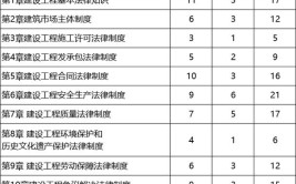 2024年一级建造师考后估分建设工程经济考试真题及答案