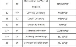 英国建筑学排名最高院校有哪些