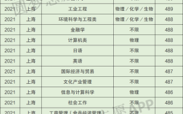 上海海洋大学有什么专业及什么专业好