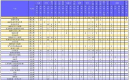 上海海洋大学2023年在内蒙古各专业招生人数