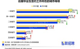 2024大专和自考本科哪个好找工作