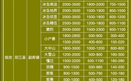 云南省108个著名山头和126个村寨春茶价格指数公布