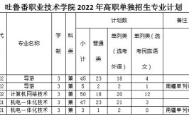 吐鲁番职业技术学院2020年普通高职招生章程