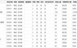 2024信阳涉外职业技术学院单招学费多少钱一年