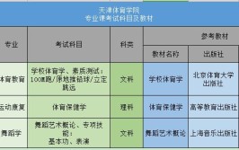 天津体育学院专升本专业课考试科目