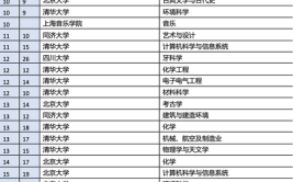 选学科排名世界TOP50英国高校学建筑考皇家建筑师资格认证