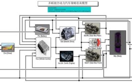 混合动力控制系统维修注意事项(维修混合动力车辆系统控制系统)