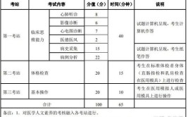 2024年中医助理医师考试内容有哪些