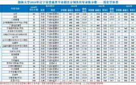 2024辽宁本科学校排名前10