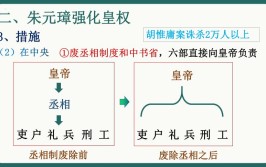 废除宰相制度的是谁