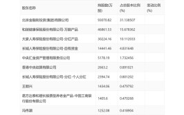 ST九有：2023年上半年亏损1365.28万元(万元公司百分点上半年较上年)