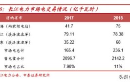 水电行业深度报告：商业模式、行业空间、行业格局分析(水电电价水电站行业公司)