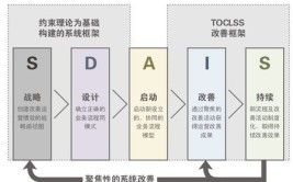 约束理论是什么