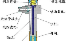 柴油发电机喷油嘴堵塞的六大原因和解决方法(喷油器柴油发电机针阀喷油嘴)