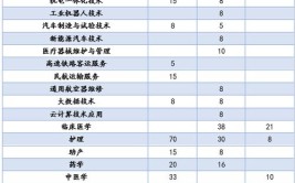 商洛职业技术学院招生专业及最好的专业有哪些