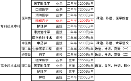 山东第一医科大学2021年普通高等教育招生章程