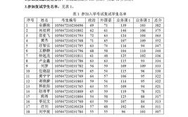 动物营养与饲料科学考研科目有哪些