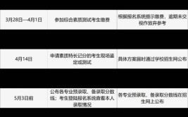 2024宁波城市职业技术学院高职提前招生学费多少钱一年