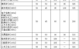 2024华北科技学院考研分数线