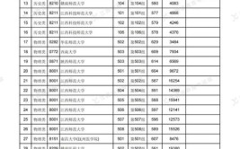 高端定向本科是什么