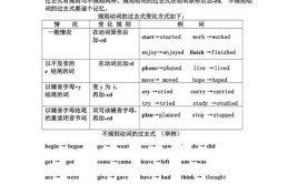 一般过去时和过去进行时的用法和区别