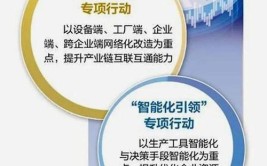 四个专项行动赋能汽车产业升级(数字化汽车智能化改造提升)