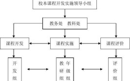 课程开发  ▏你好瑞金教学设计