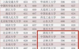 高考600分什么水平可以考上什么大学