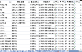 土木工程类专业有公务员岗位吗